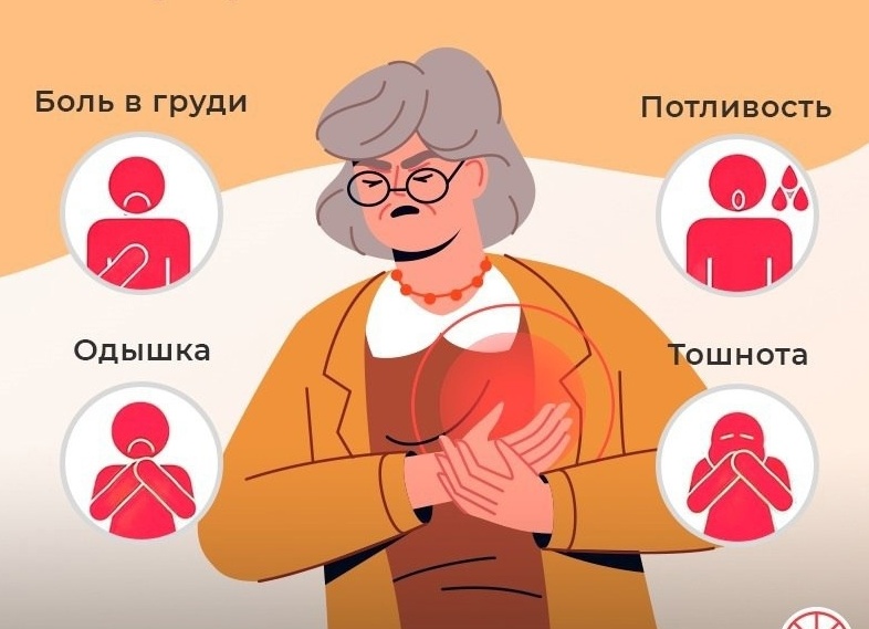Инфаркт без атеросклероза – что это и как не допустить?
