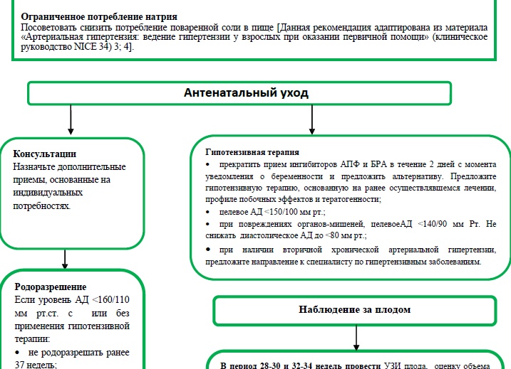 Протокол помощи при гипертонии