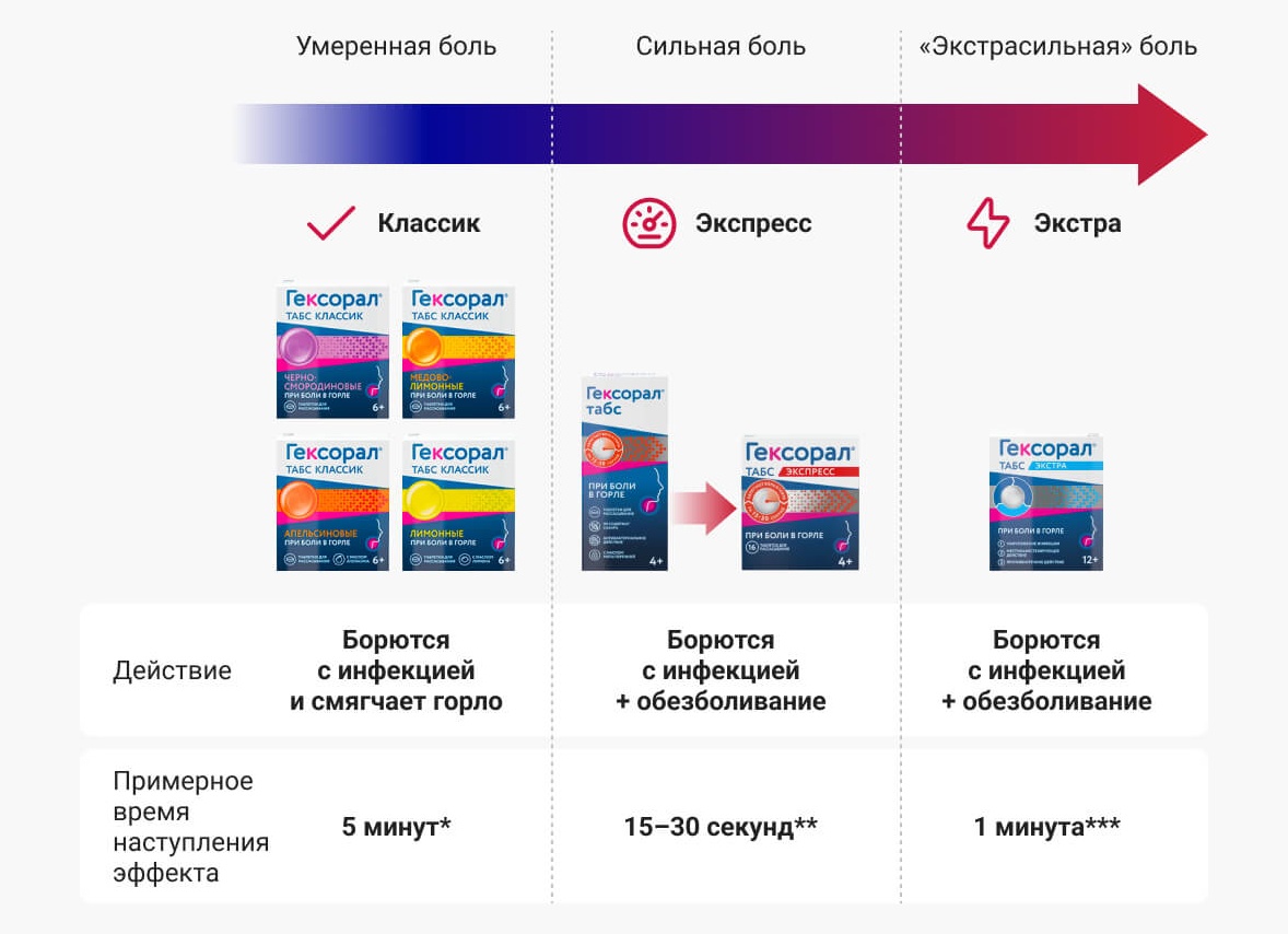 Кардиолог Мальцева И.В.: «Любая боль в грудной клетке требует обращения к врачу!»