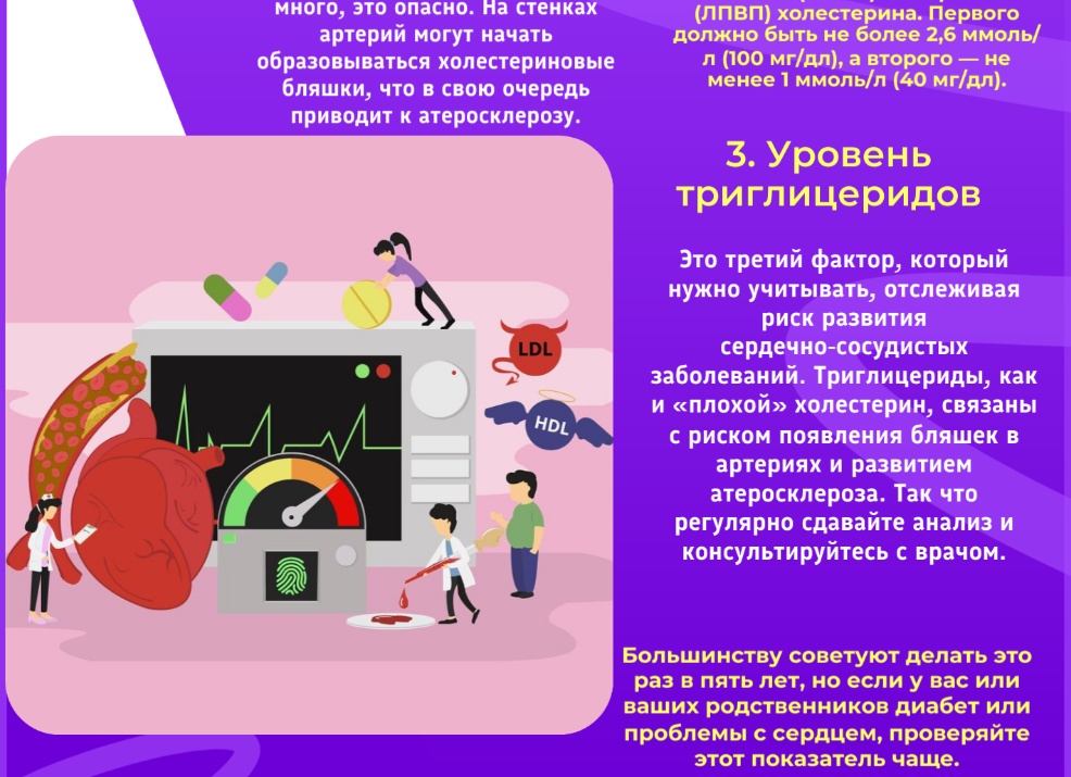 Холестерин выше 6, чем это опасно?