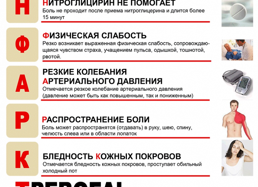 Инфаркт .Симптомы.Первая помощь
