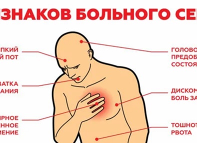 Боль в области сердца