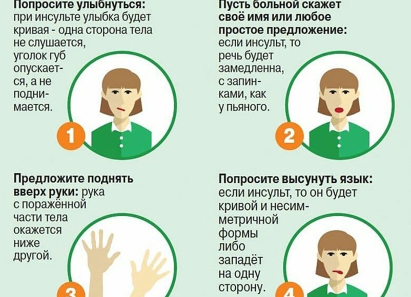 Инсульт у мужчин: особенности, лечение и профилактика