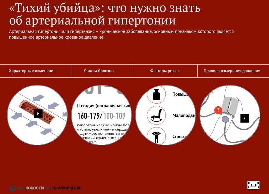 Тихий убийца: что нужно знать об инсульте. Часть первая – ишемический инсульт.