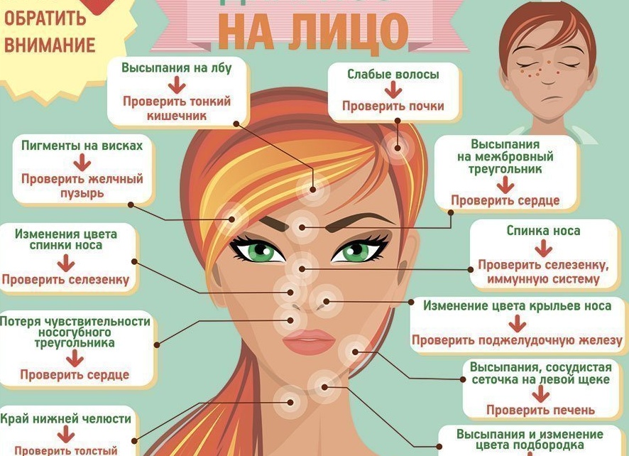 Как распознать проблемы с сердцем на ранней стадии — 8 сигналов, которые нельзя игнорировать