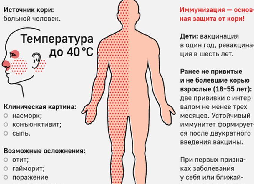 Волгоградцам рассказали о первых симптомах заболеваний сердца