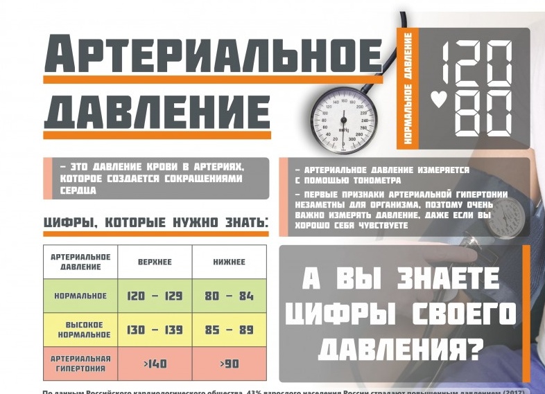 ЧЕМ ОПАСНО ПОВЫШЕННОЕ АРТЕРИАЛЬНОЕ ДАВЛЕНИЕ