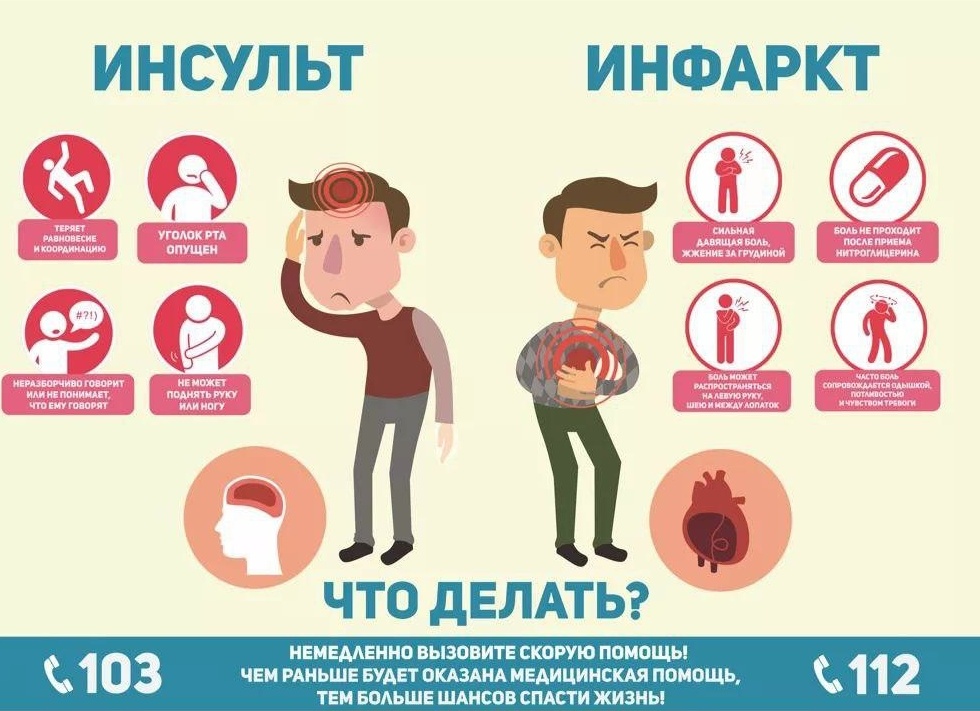 Это инсульт или инфаркт? Как отличить?