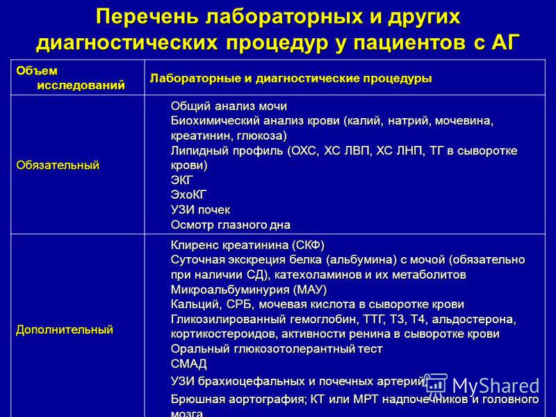 Перечень лаборатория