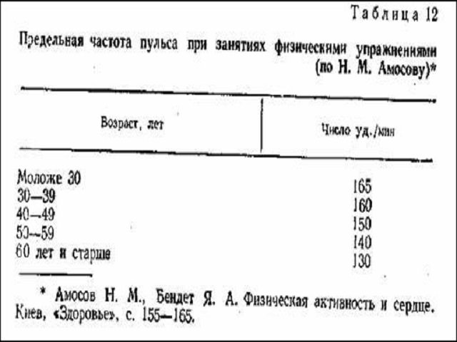 Пульс у мужчин. Пульс норма у мужчин 30. Частота пульса у взрослого мужчины 30 лет. Норма сердцебиения у мужчин 30. Пульс норма у женщин.